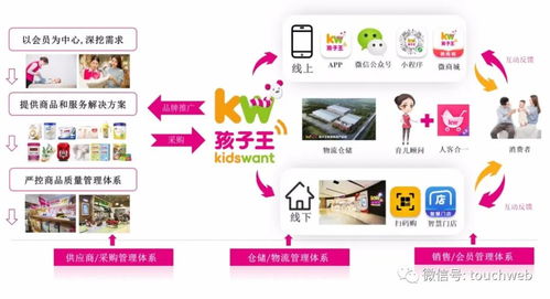 孩子王，以11.95元/股的价格，开启股权转让新篇章